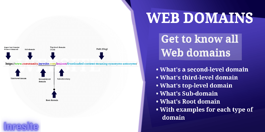 Domain names_ What's a second, third, top-level, Sub and Root domains with examples